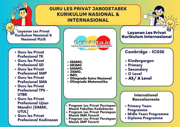 Guru Les Privat SMA. Les Matematika, Fisika, & Semua MAPEL